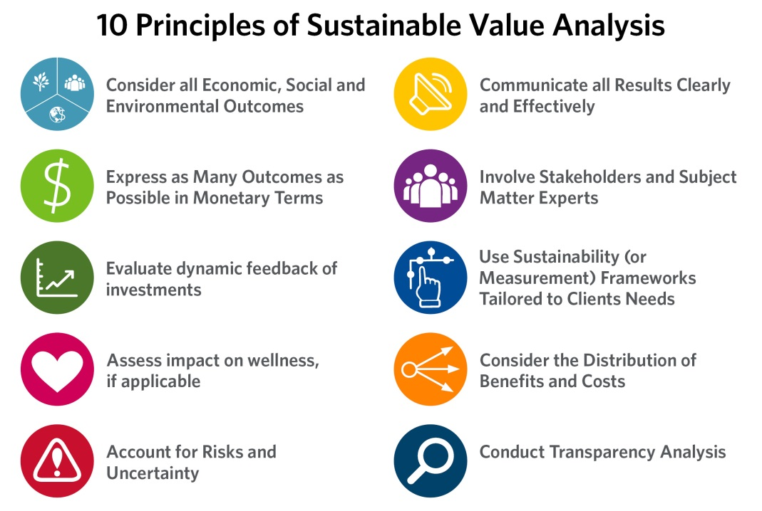 10 Principles of SVA