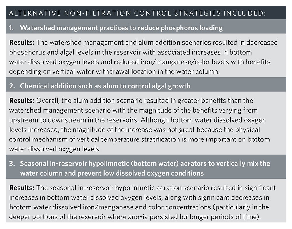 Aternative Non-Filtration Control Strategies | Reservoir Modeling Identifies Water Quality Enhancement Strategies
