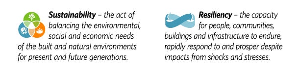 sustainability resiliency definitions