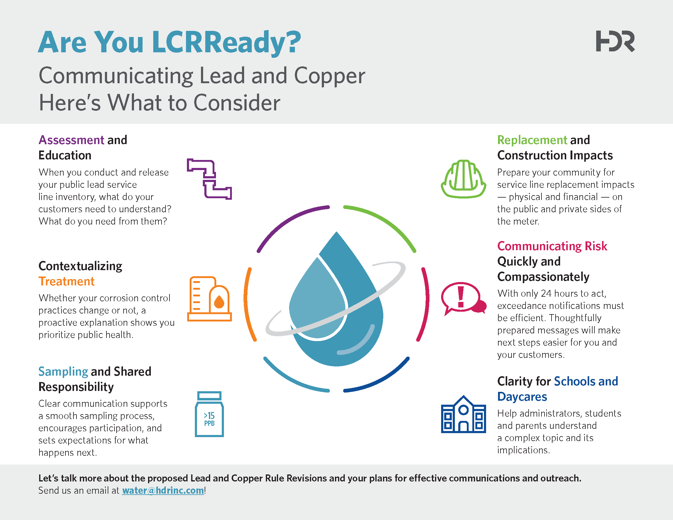 LCR Readiness Infographic