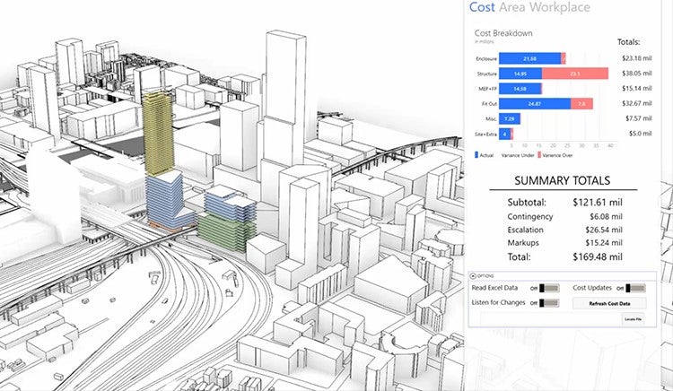 Data-driven dashboard showing real-time cost impact by varying design schemes. 