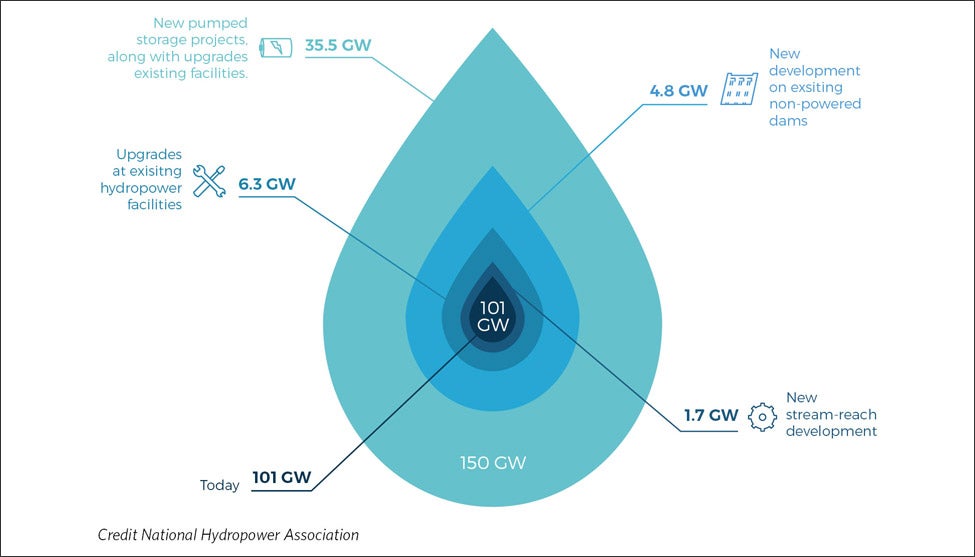 DOE Hydropower Vision Report Drop Graphic