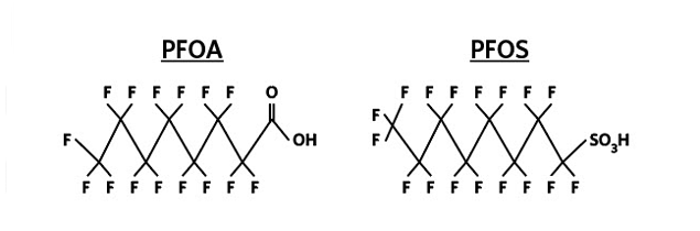 Chemical Structure of PFOA and PFOS | The ABCs of PFCs in Water Supplies