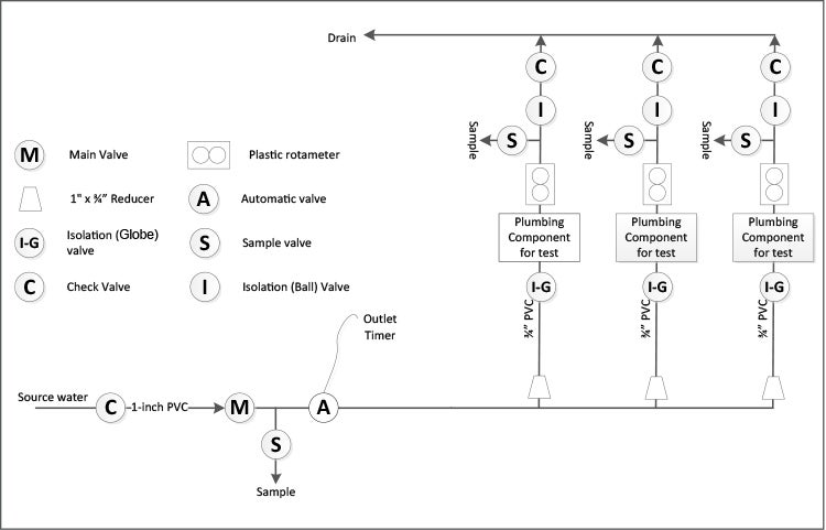Pipe Loop Test Rig Schematic