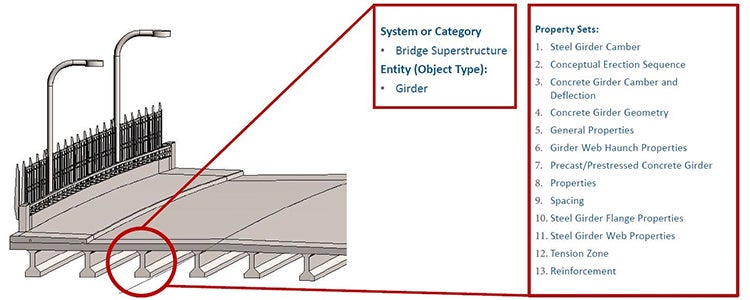 graphic showing information properties of a concrete girder