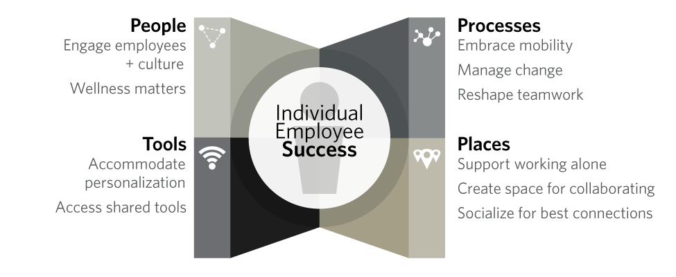 workplace strategies 10 ways to work better hdr working better