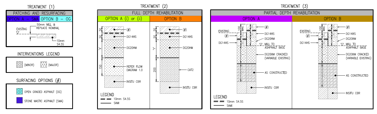 Figure 5b