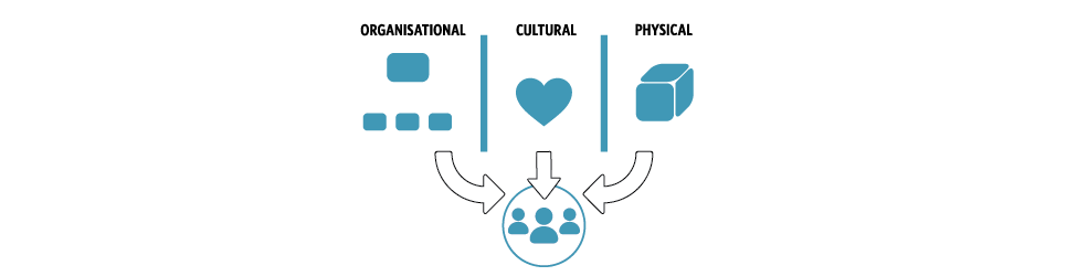 Connect Cultures