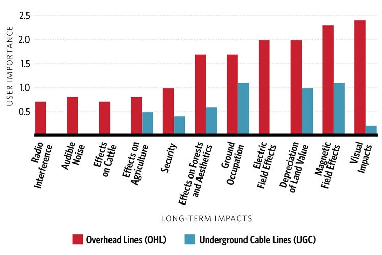 underground tline graph