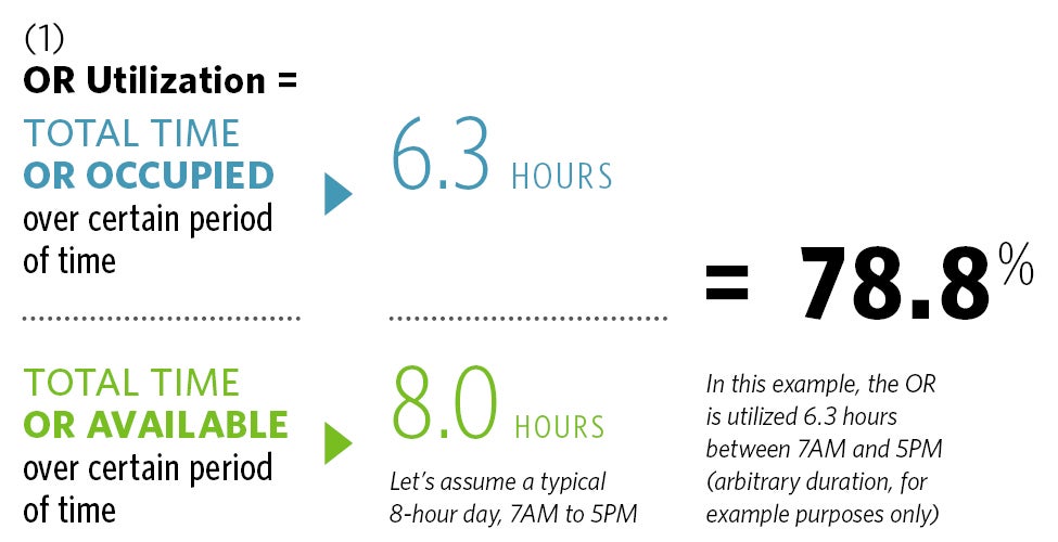 OR Utlization A Misleading Indicator of Operational Performance