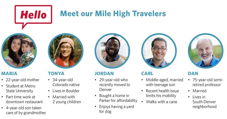 Meet our Mile High Travellers