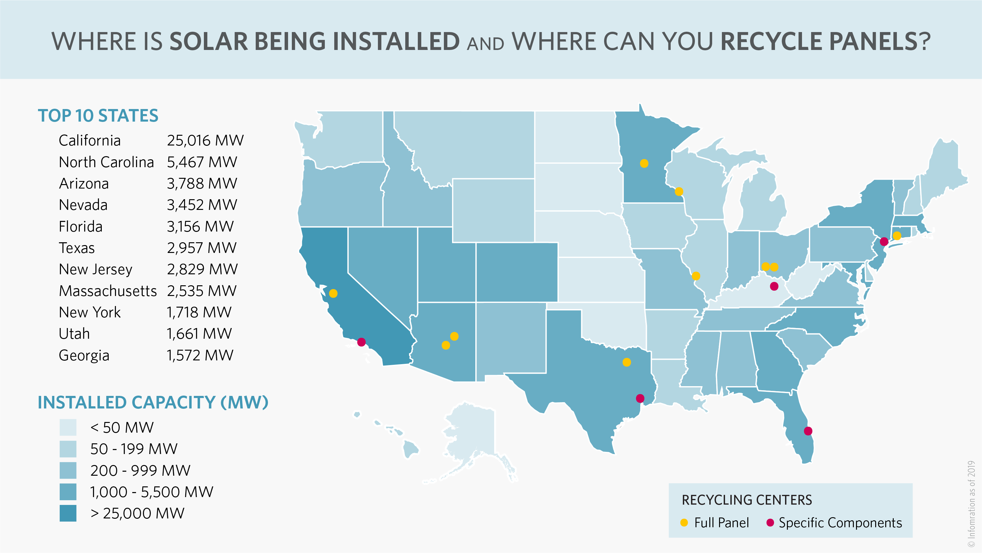 Solar Installation Sites and Recycling Center Locations Map