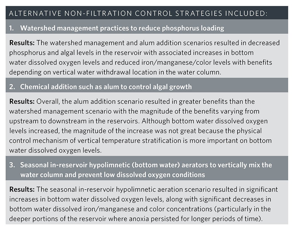 Aternative Non-Filtration Control Strategies | Reservoir Modeling Identifies Water Quality Enhancement Strategies