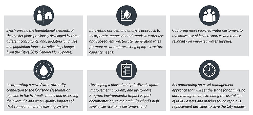 Master Plan Updates | Utilities in Action: Providing Integrated Planning for a Sustainable Future