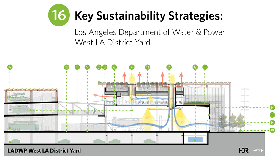 LADWP sustainability