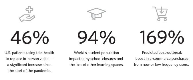 Edge data centers infographic post pandemic data impacts