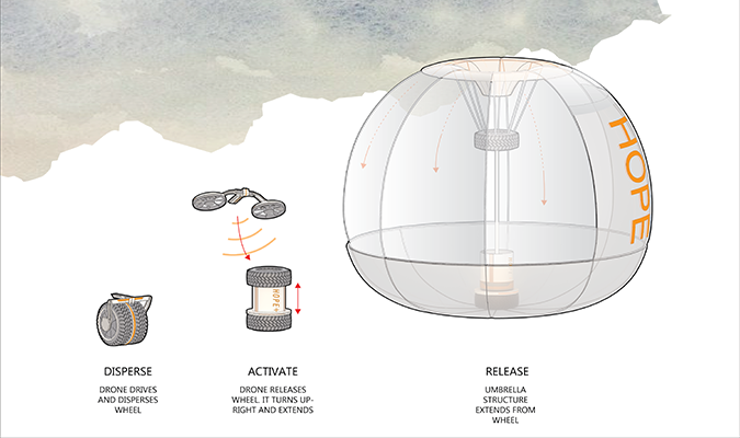 Bubbles of Hope Diagram