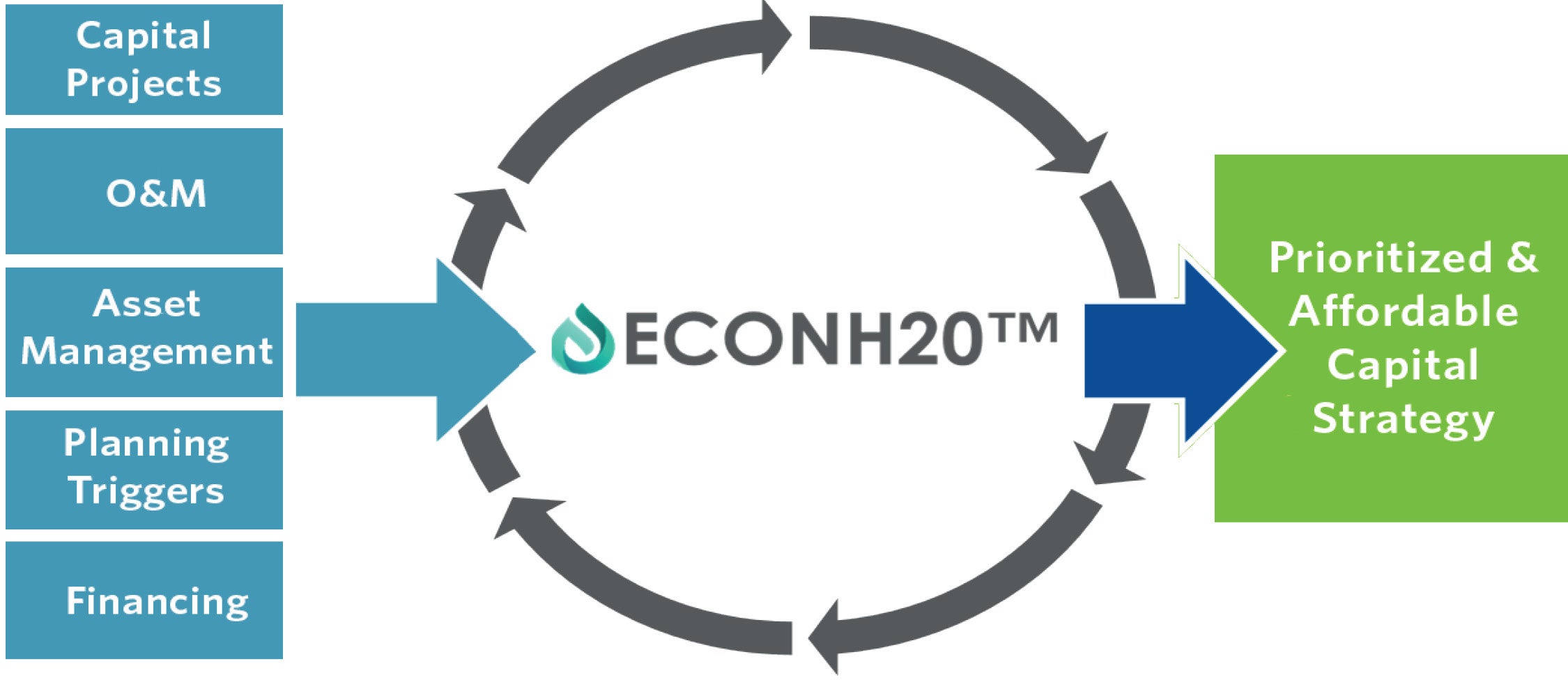 EconH2O