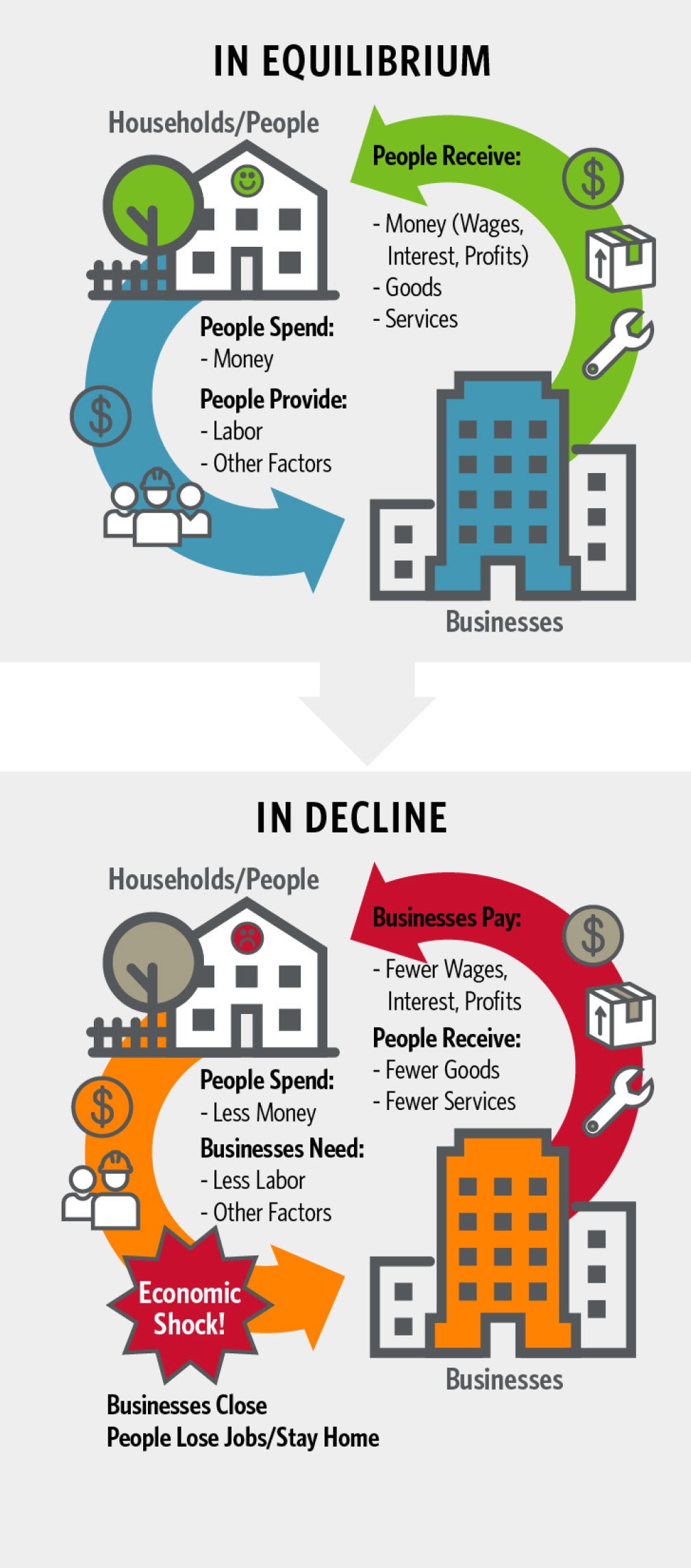 Equilibrium-Decline Graphic