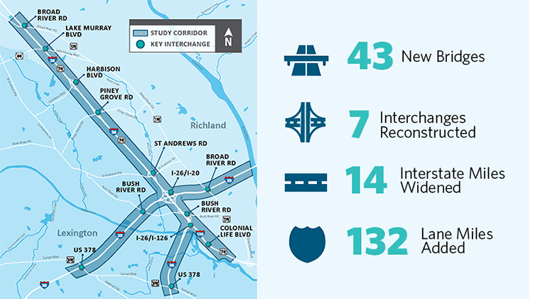 carolina crossroads project facts