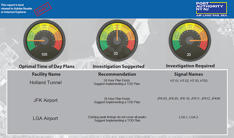 time of day traffic dashboard