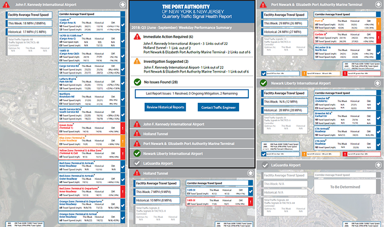 traffic monitoring dashboard