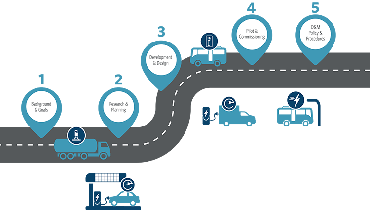 road to zero emissions graphic