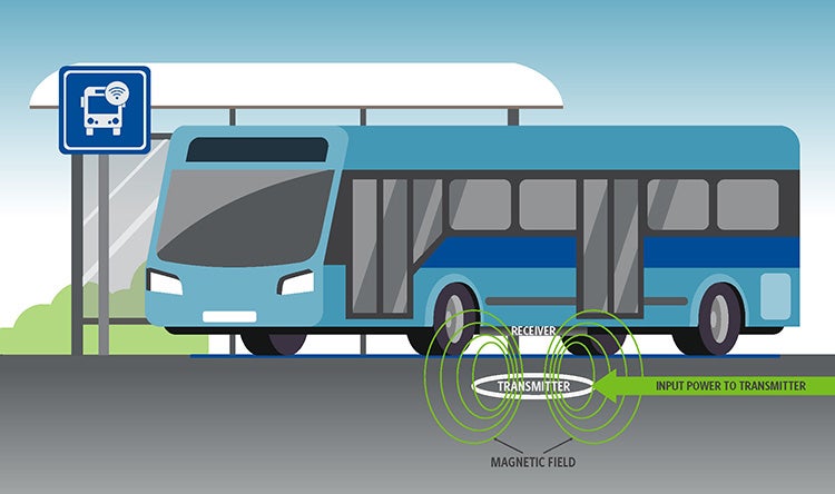 wireless power explainer graphic