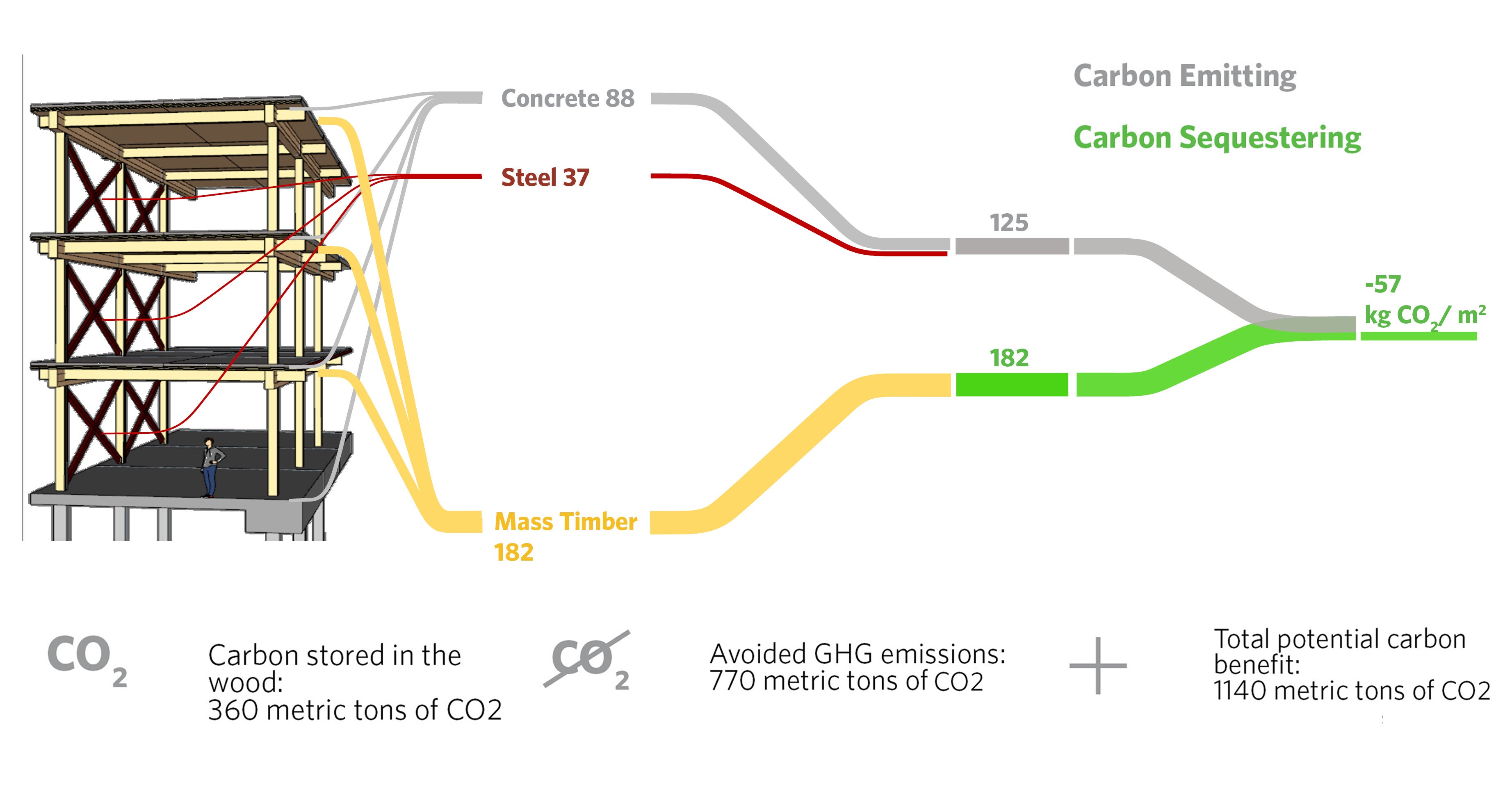 carbon balancing at OCSD