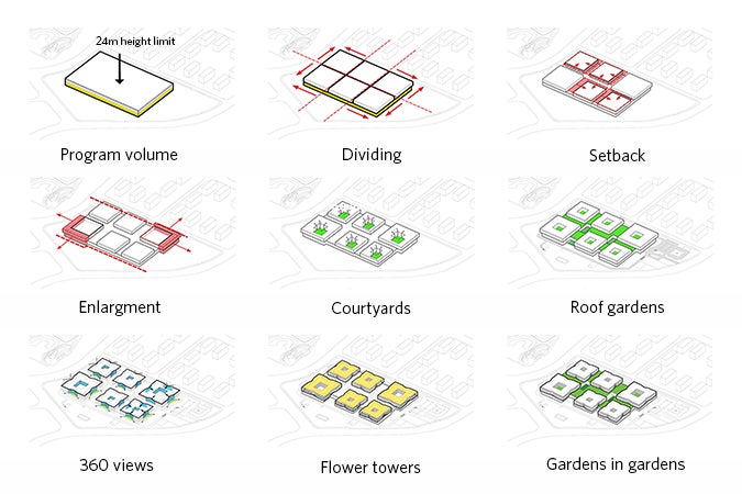 Guilin Medical School Affiliated Hospital Design Diagrams