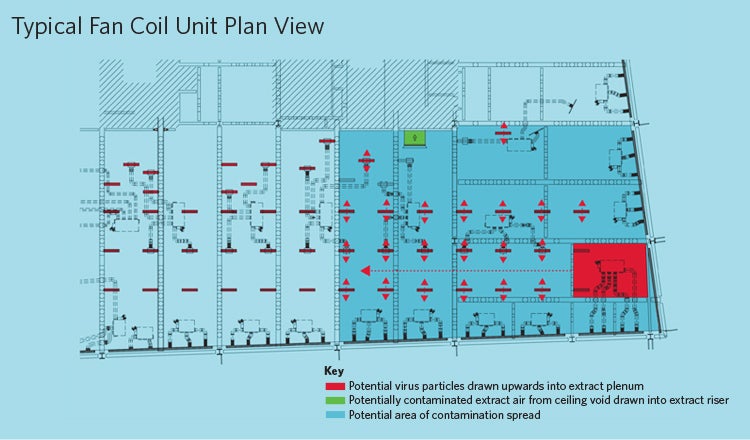 Office fan coil plan view