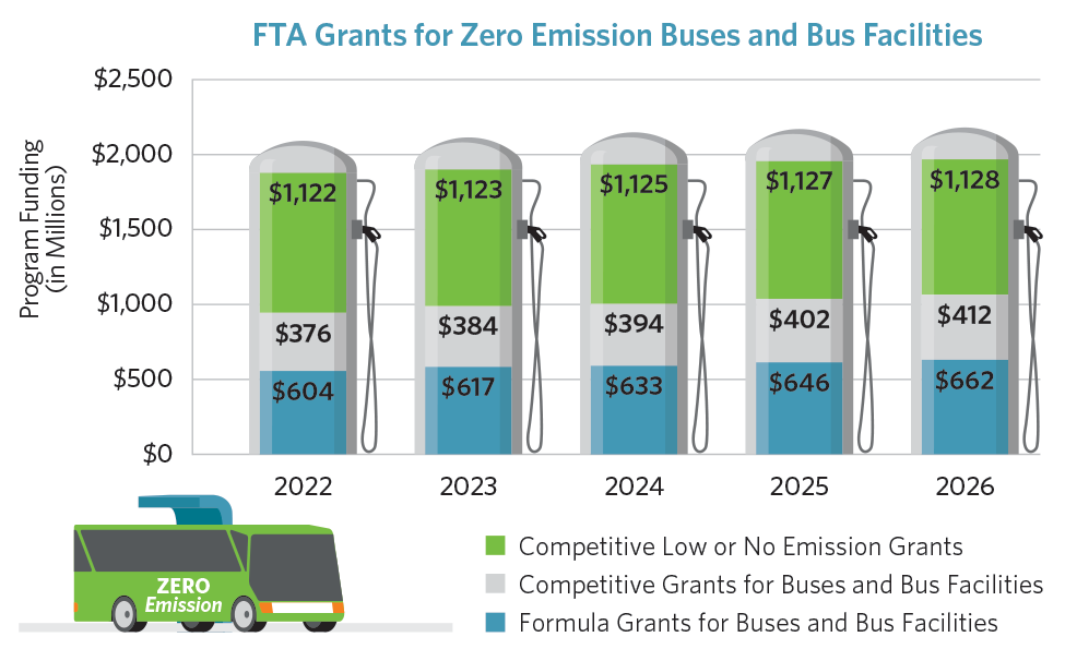 bus chart