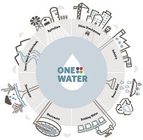 One Water Integrated Planning Graphic