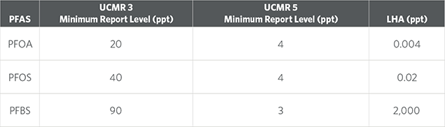 PFAS comparison table