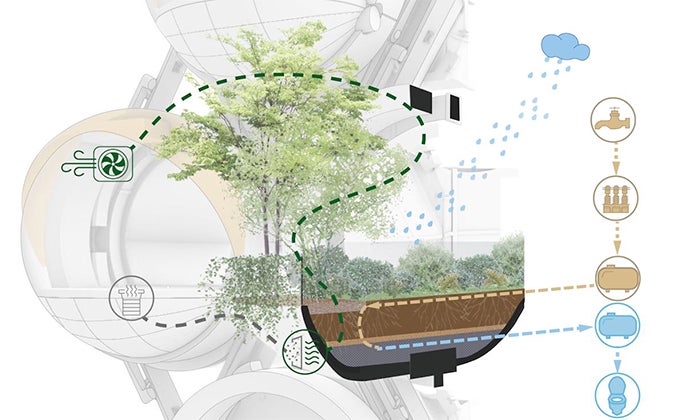 BIONICA sustainability diagram