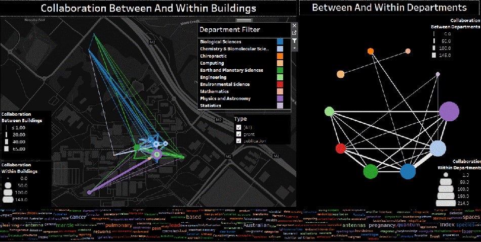 Data Wrangler in Action: Case Studies that Demonstrate Impact | HDR