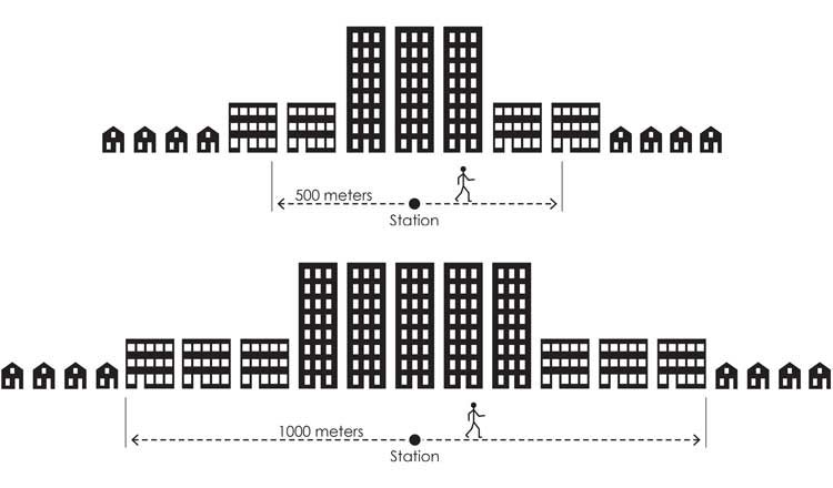 Diagram demonstrating distance to station