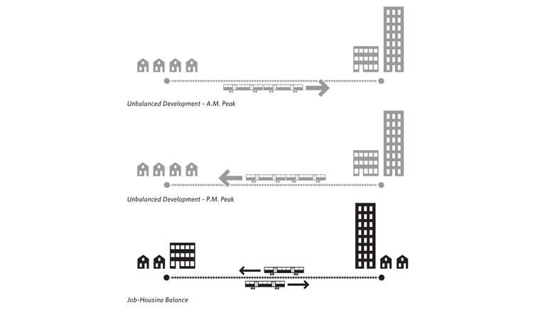 Job-Housing Balance Diagram