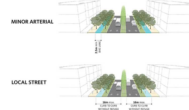 Minor Arterial and Local Street Diagram