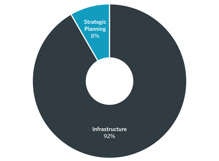 waste to energy recovery chart