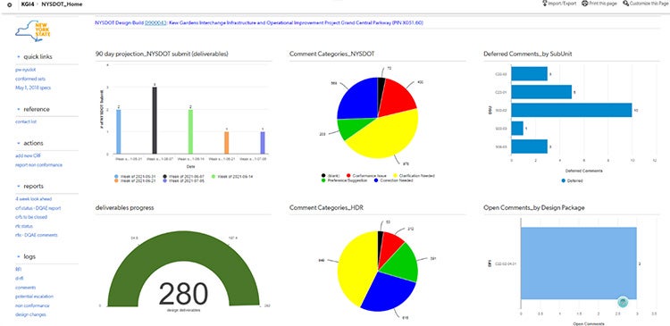 screenshot of kew gardens project dashboard