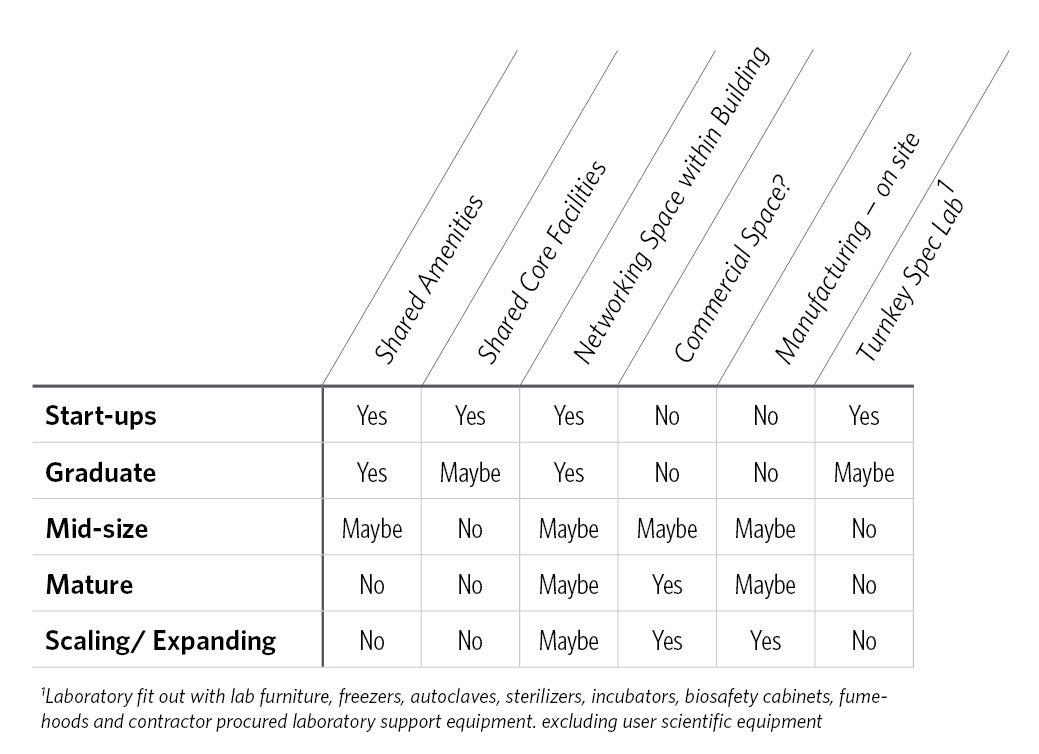 Lab Fit Out Chart