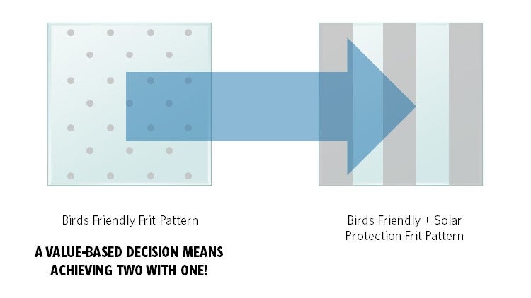 frit glass for bird safety diagram