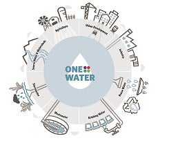 One Water Integrated Planning illustration