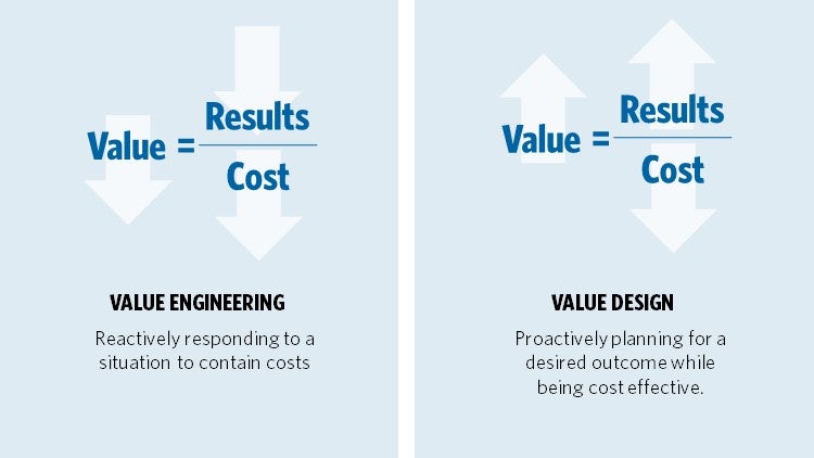 graphic depicting value engineering vs value design