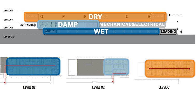 wet damp dry diagram
