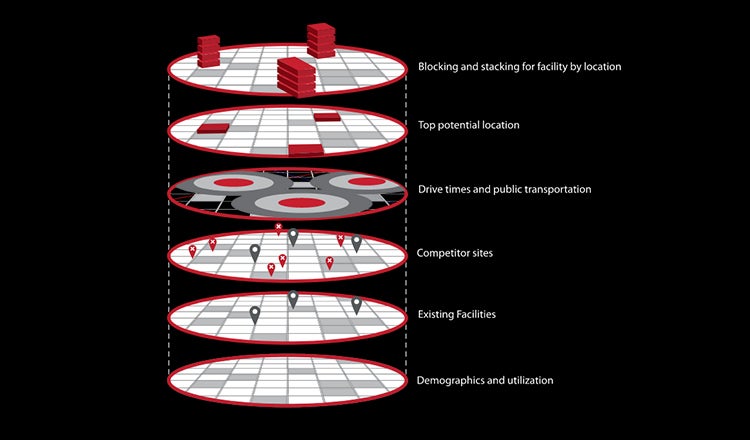 Conceptualisation of how HDR uses big data