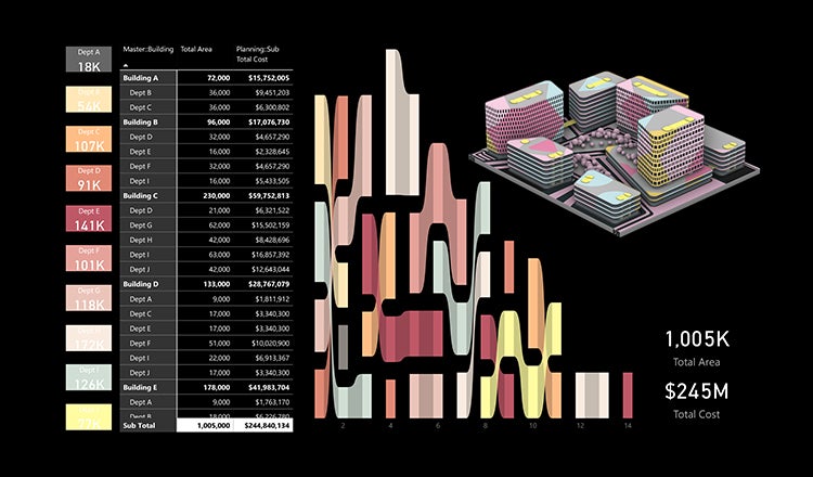 Visualising campus level master planning and conceptual design data using HDR's Data Wrangler. 