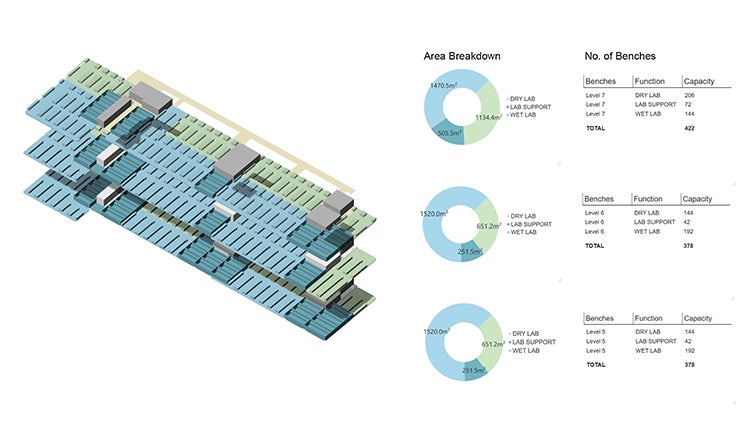 HDR's Lab Planner Tool showcases cutting-edge, modular laboratory planning concepts underpinned by right-sizing and flexibility.