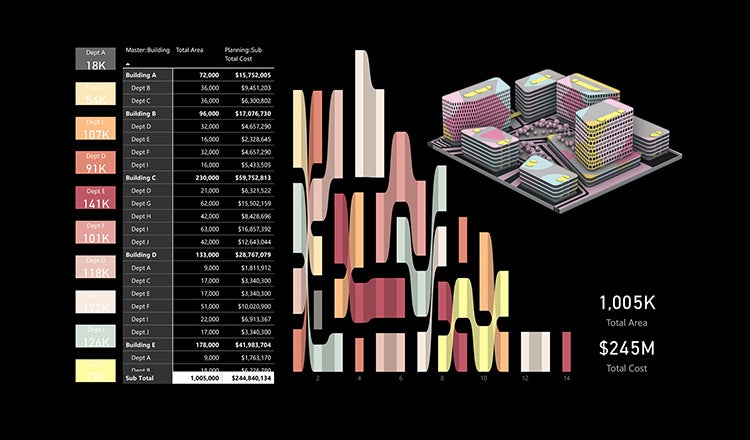 Visualising campus level master planning and conceptual design data using HDR's Data Wrangler